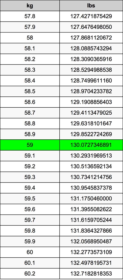 59kg in pounds|what's 59 kg in pounds.